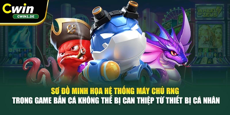Sơ đồ minh họa hệ thống máy chủ RNG trong game bắn cá không thể bị can thiệp từ thiết bị cá nhân